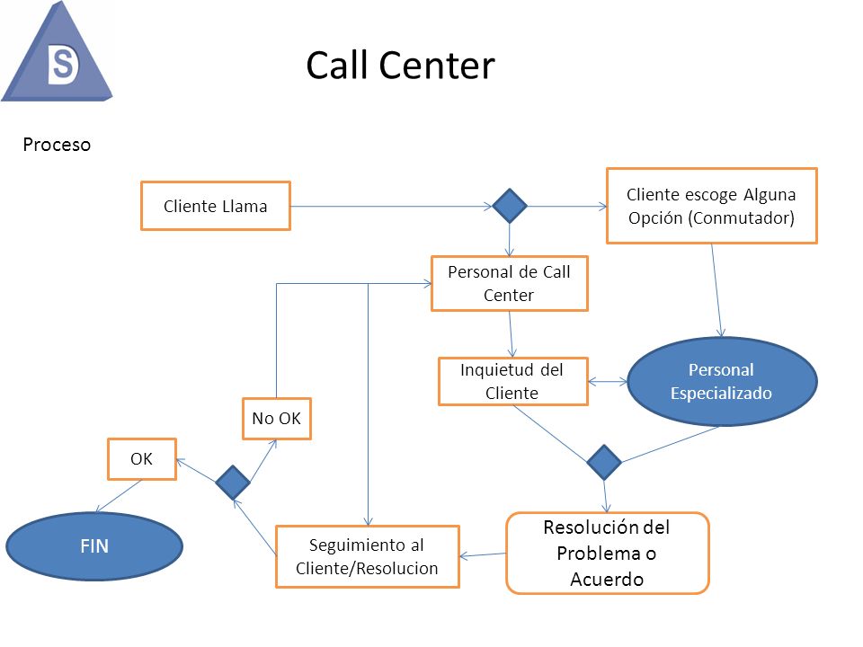 vTiger CRM adaptado para Call Center